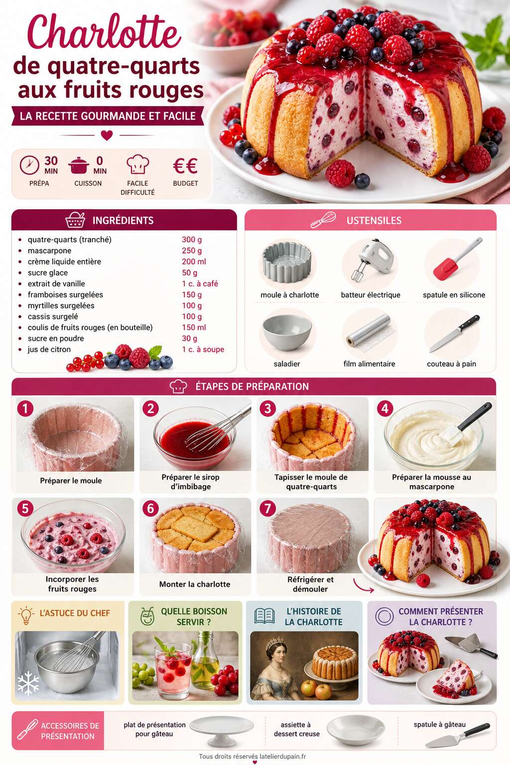 Fiche recette Charlotte de quatre-quarts aux fruits rouges : la recette gourmande et facile Fiche recette Charlotte de quatre-quarts aux fruits rouges : la recette gourmande et facile