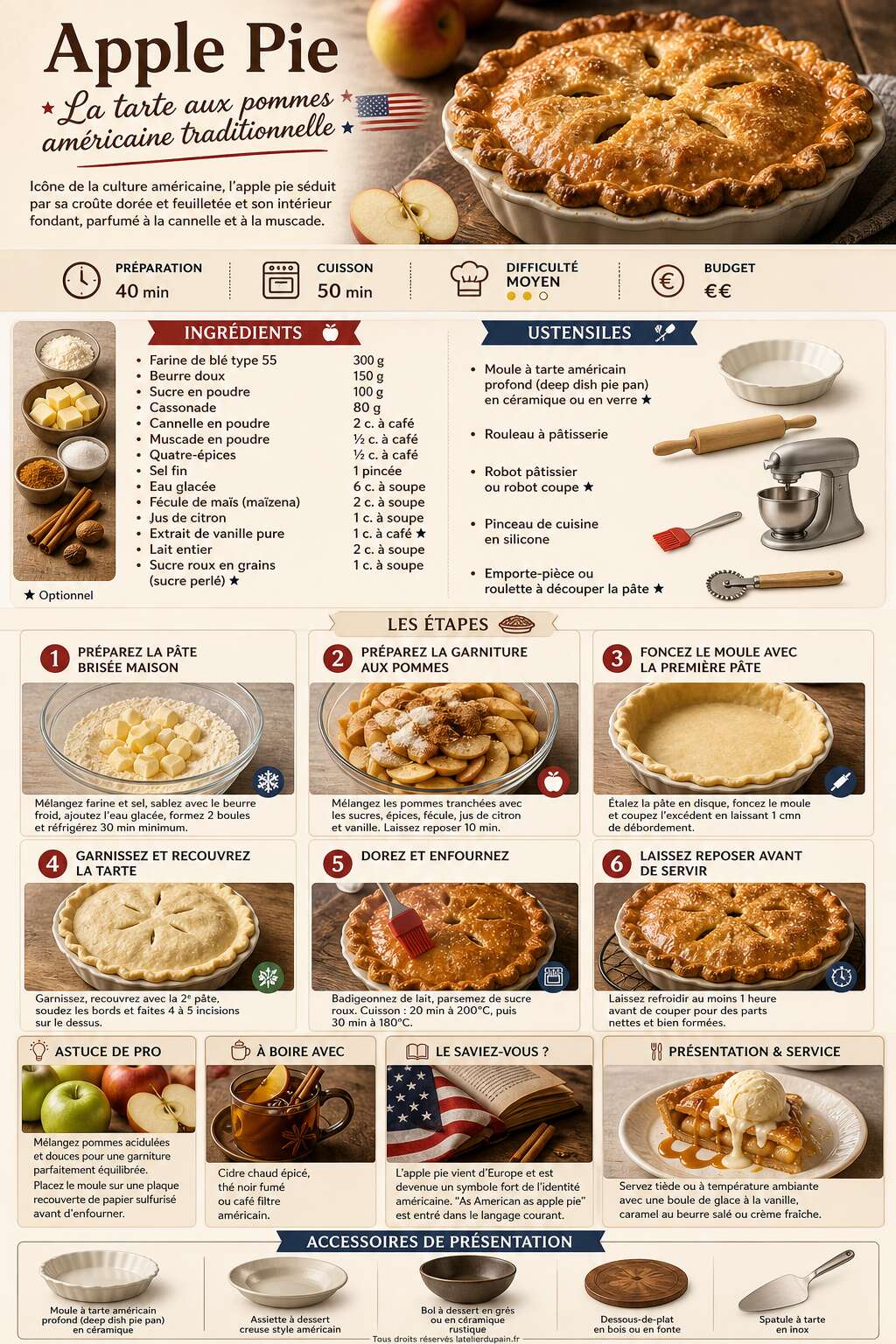 Fiche recette Recette de l'apple pie : la tarte aux pommes am&eacute;ricaine traditionnelle