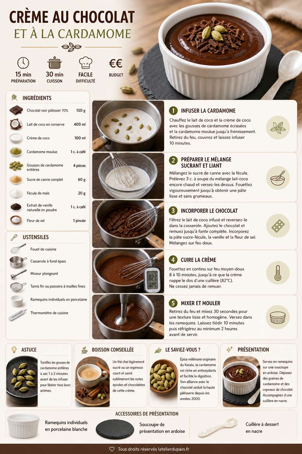 Fiche recette Recette de cr&egrave;me au chocolat et &agrave; la cardamome