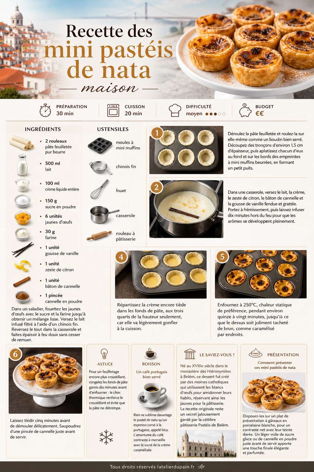 Fiche recette Recette des mini past&eacute;is de nata maison