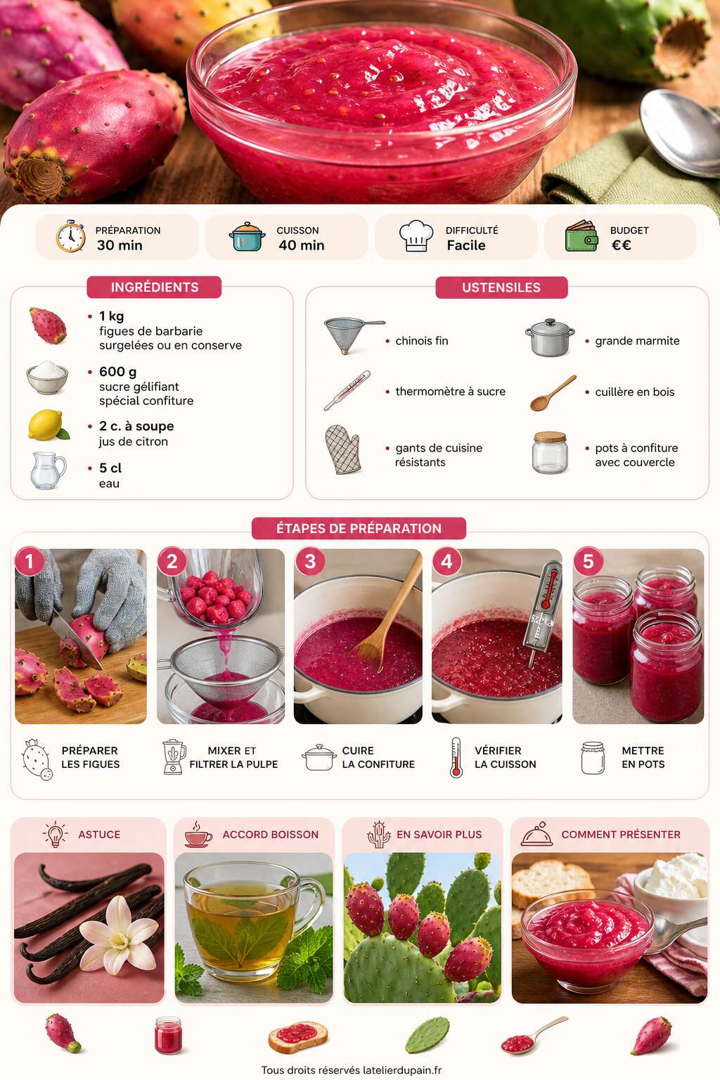 Fiche recette Recette de confiture &agrave; la figue de barbarie facile et savoureuse