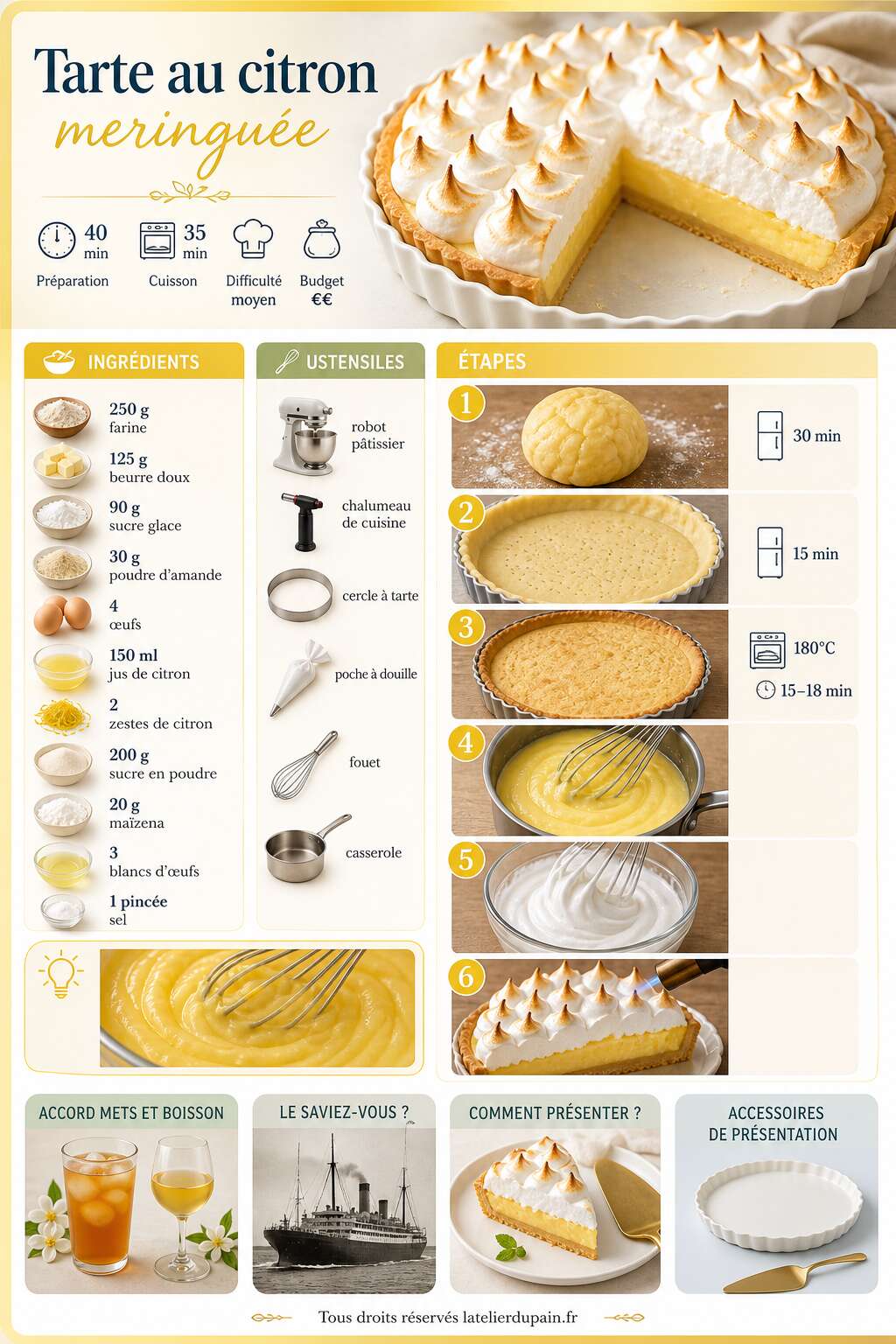 Fiche recette Recette de tarte au citron meringuée avec pâte maison Fiche recette Recette de tarte au citron meringuée avec pâte maison