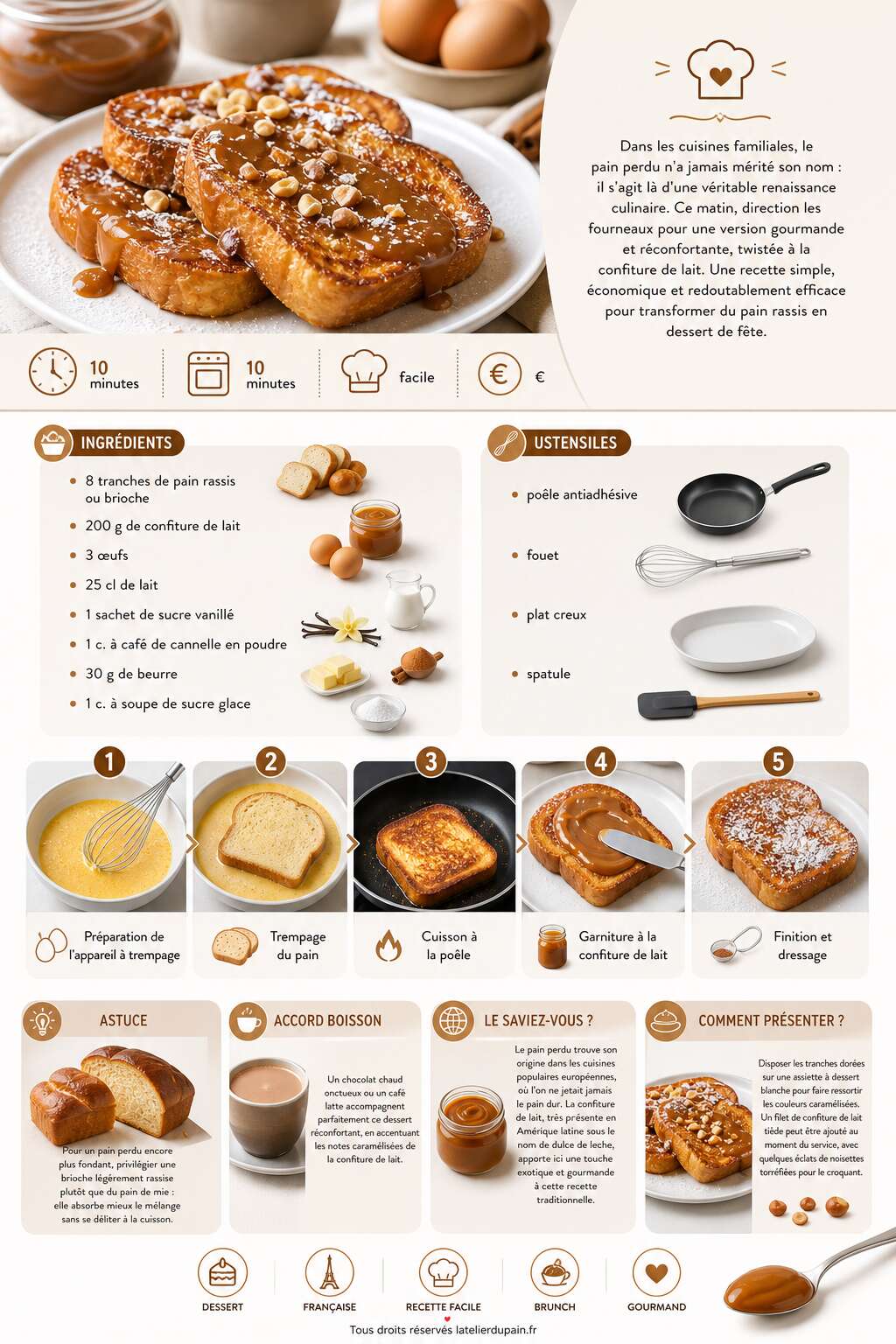 Fiche recette Recette du pain perdu &agrave; la confiture de lait
