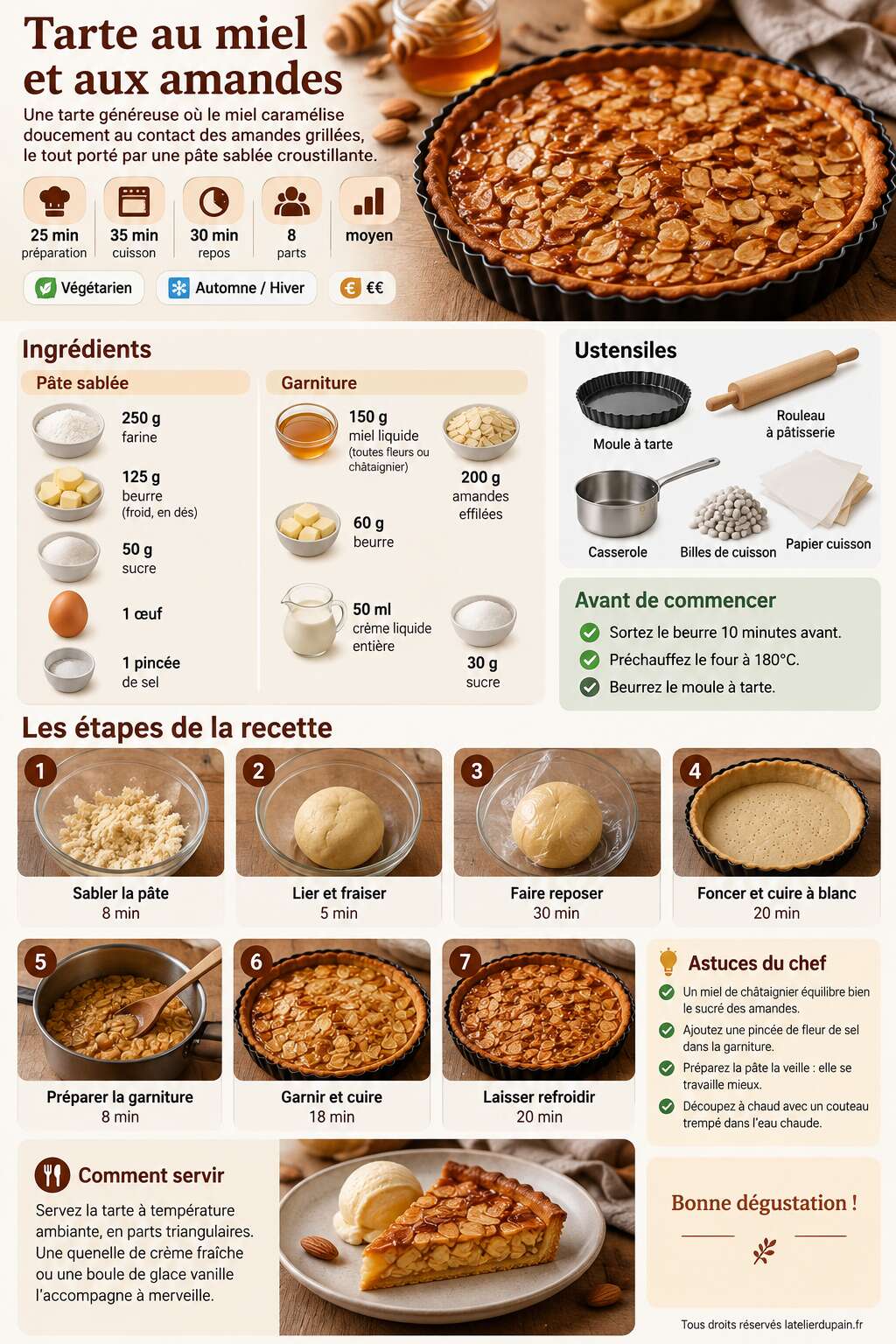 Fiche recette Recette de tarte au miel et aux amandes