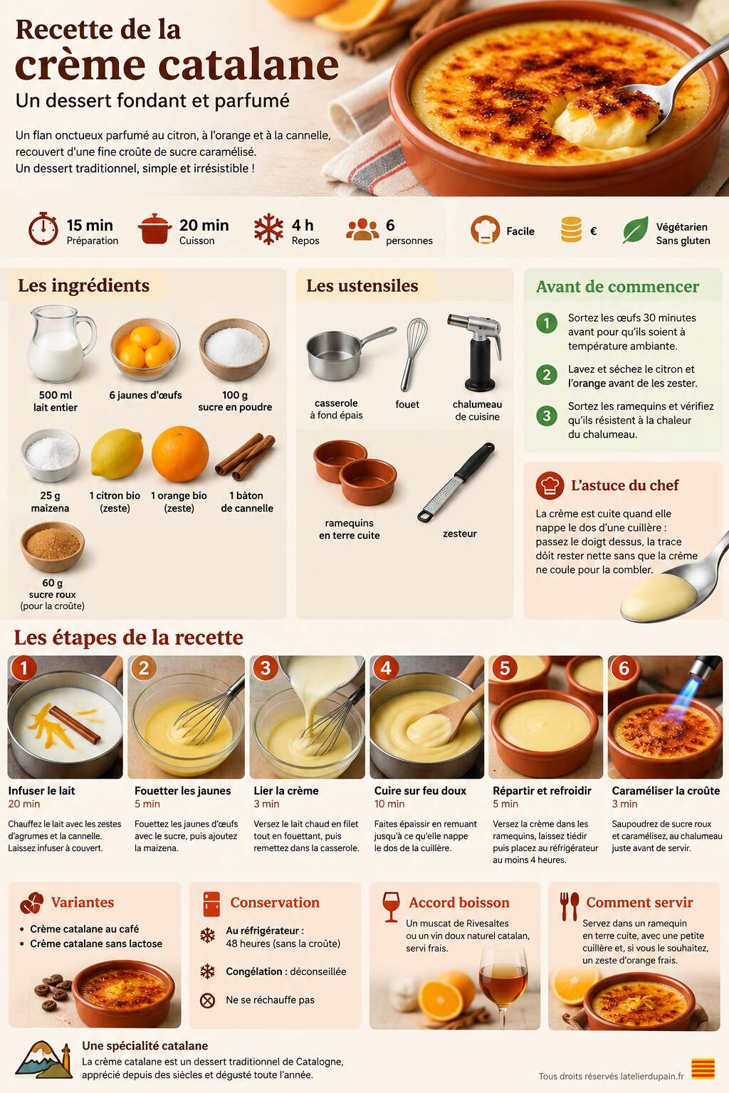 Fiche recette Recette de la cr&egrave;me catalane : un dessert fondant et parfum&eacute;