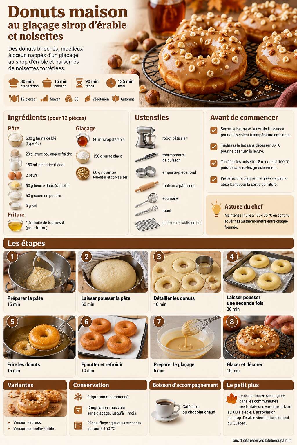 Fiche recette Recette de donuts maison au glaçage sirop d'érable et noisettes Fiche recette Recette de donuts maison au glaçage sirop d'érable et noisettes