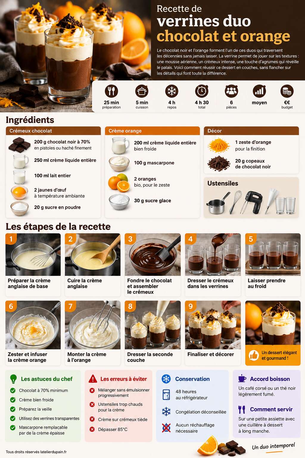 Fiche recette Recette de verrines duo chocolat et orange Fiche recette Recette de verrines duo chocolat et orange